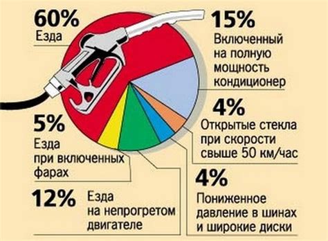 Потребление топлива в простое