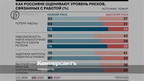 Потребление топлива и риски, связанные с длительной работой