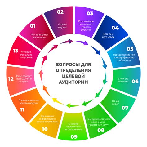 Потребности русскоязычной аудитории