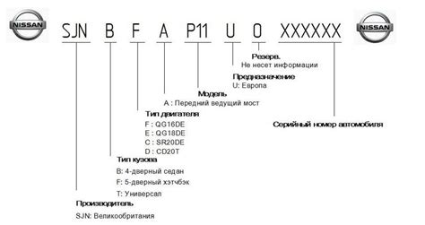 Почему важно знать цвет машины по номеру кузова Ниссан