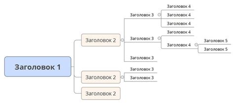 Почему важно использовать подчеркивание