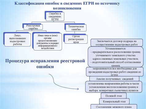 Почему важно узнать о наличии реестровой ошибки