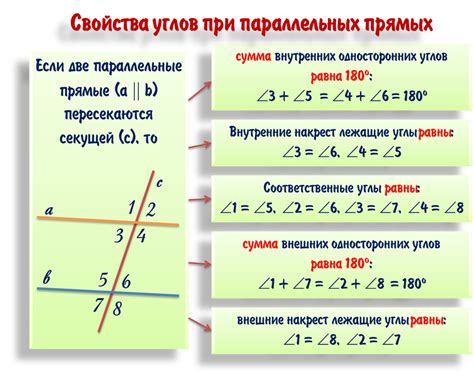 Почему важно уметь строить углы на прямой