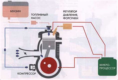 Почему возникают проблемы с зарядкой двигателя при запуске?