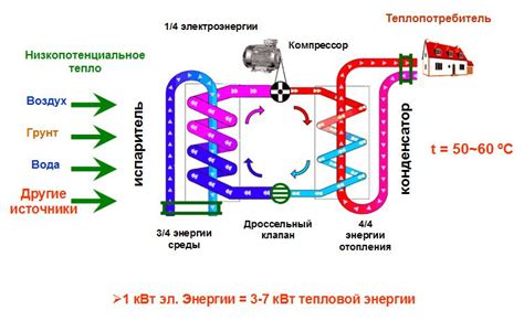 Почему насосы отопления нуждаются в прогреве?