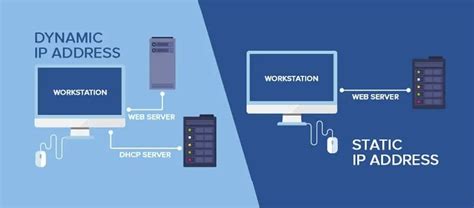 Почему нужен статический IP