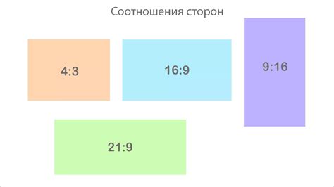 Почему нужно изменить соотношение сторон