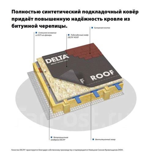 Почему подкладочный ковер важен для мягкой кровли