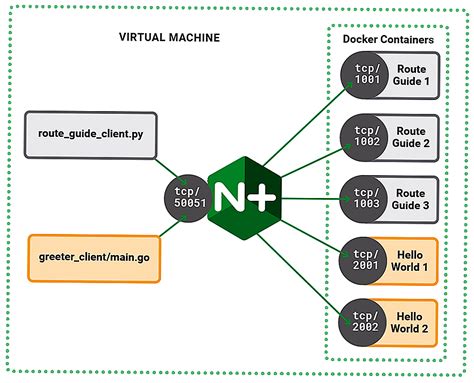 Почему проверка файла конфигурации Nginx важна