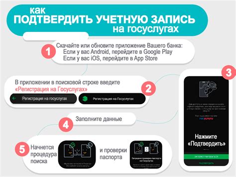 Почему регистрация на госуслугах без МФЦ стала актуальной?