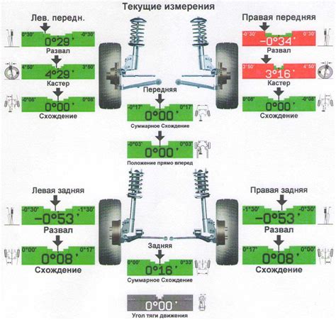 Почему ставить проставки может потребовать развал автомобиля