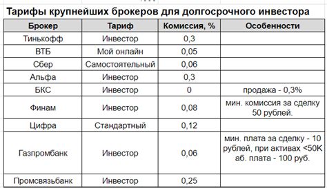 Почему стоит выбрать ежемесячное пополнение ИИС