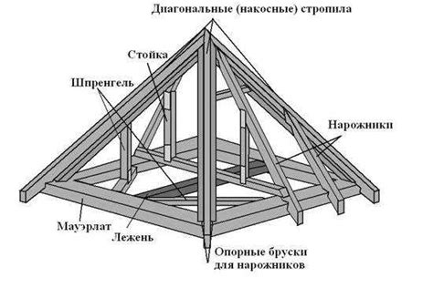 Почему стоит изготовить свою четырехскатную крышу