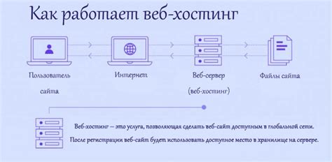 Почему стоит использовать VK Pay для своей страницы