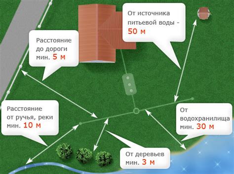 Почему требуется градостроительное разрешение?