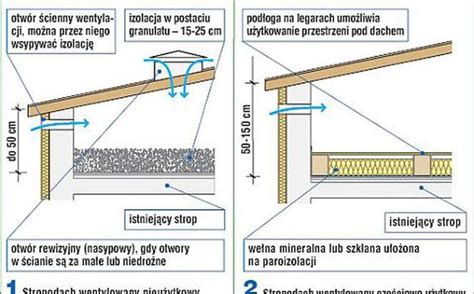 Почему утеплять крышу дома при утепленном потолке?