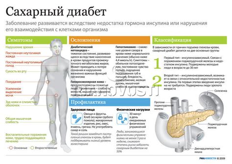 Почему у больных сахарным диабетом возникает тошнота?