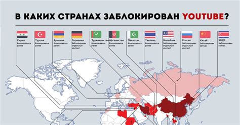 Почему ютуб был запрещен в прошлом?