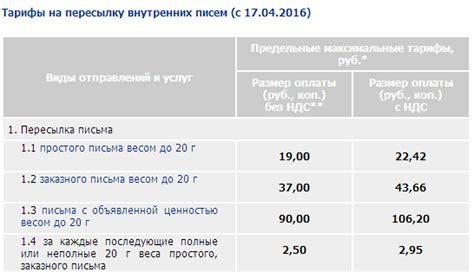 Почтовые ограничения на отправку брелков