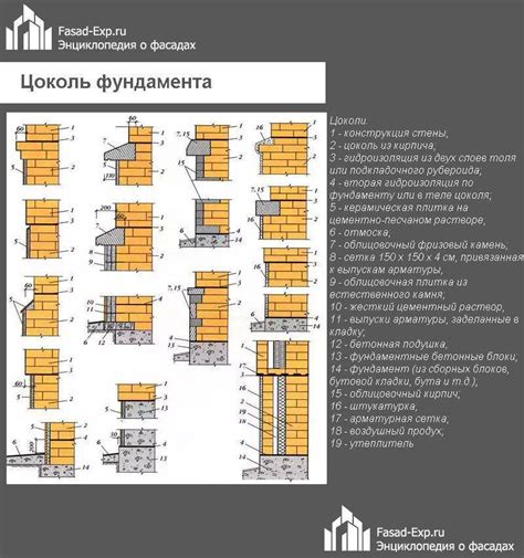 Пошаговая инструкция по возведению цоколя