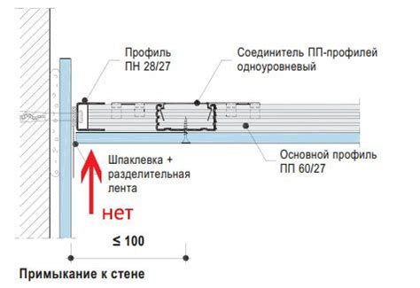 Пошаговая инструкция по монтажу навеса