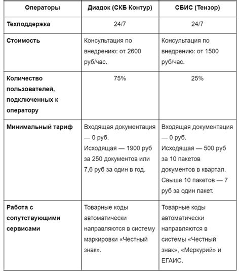 Пошаговая инструкция по подключению ЭДО для ИП в СБИС