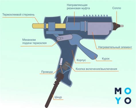 Пошаговая инструкция с детальными рекомендациями по клею и способам клеевых работ