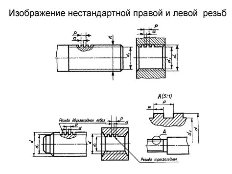 Поэтапное обозначение основных деталей