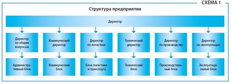 Появление кода подразделения