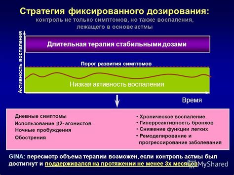 Появление симптомов воспаления