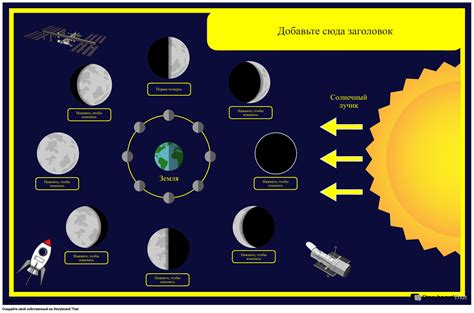 Пояснение о фазах Луны