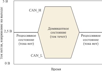 Пояснение понятий