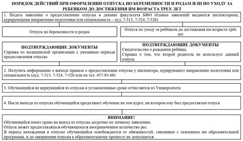 Права и возможности сотрудников при оформлении краткосрочного отпуска