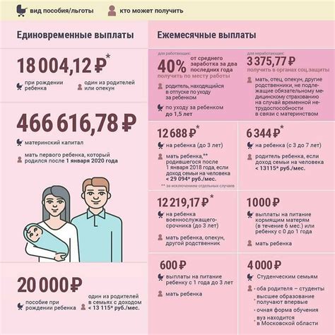 Права и выплаты новых мам