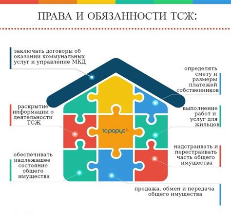 Права и обязанности ТСЖ в отношении общего имущества