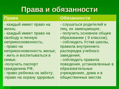 Права и обязанности венчающихся