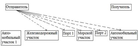 Права и обязанности отправителя и получателя