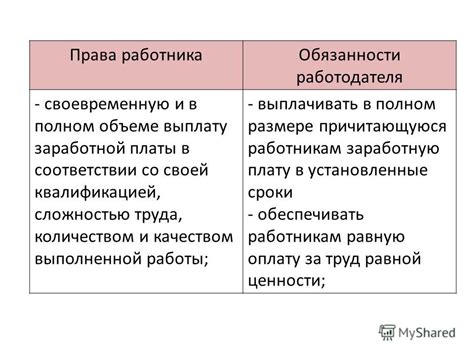 Права и обязанности работника в командировке