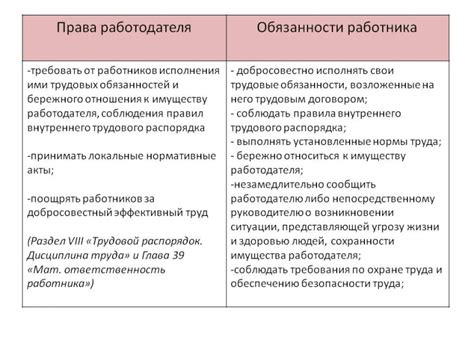 Права и обязанности работника при отпуске на работе по совместительству