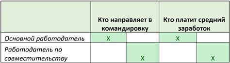 Права и обязанности совместителя во время командировки