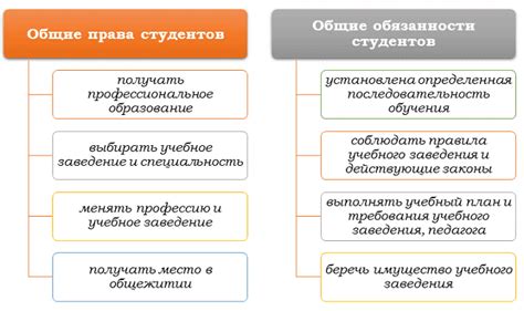 Права и обязанности студентов без прописки