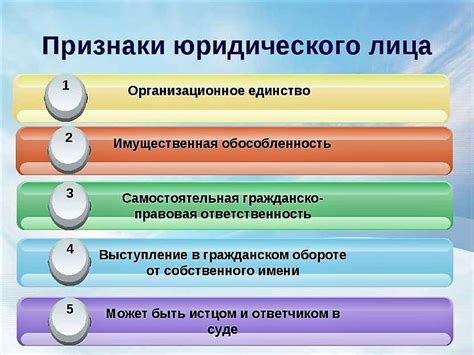 Права и обязанности юридического лица