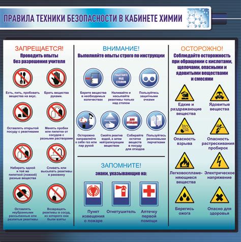 Правила безопасности при применении витаминов