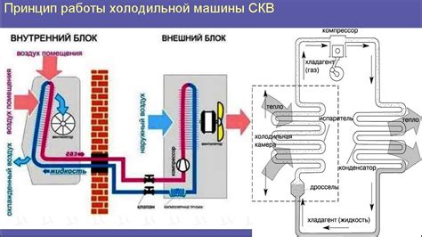 Правила включения кондиционера на холодную температуру