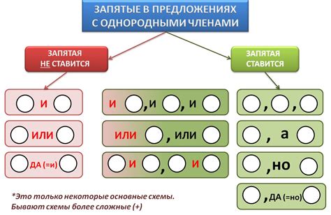 Правила использования запятой перед союзом "и" и словом "если"