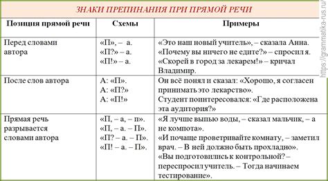 Правила использования запятой перед союзом "как" в прямой речи