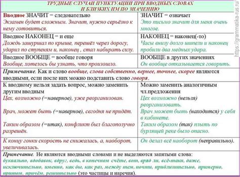 Правила использования запятой после "ну" в русском языке