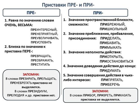 Правила использования и примеры: когда пишется при и пре в глаголах