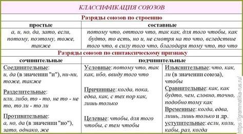 Правила использования слэша в русском языке