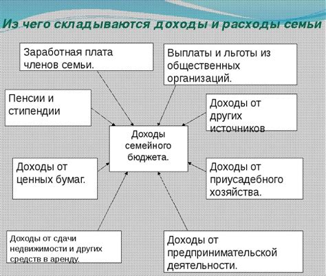 Правила и возможности изменения оценки учителем